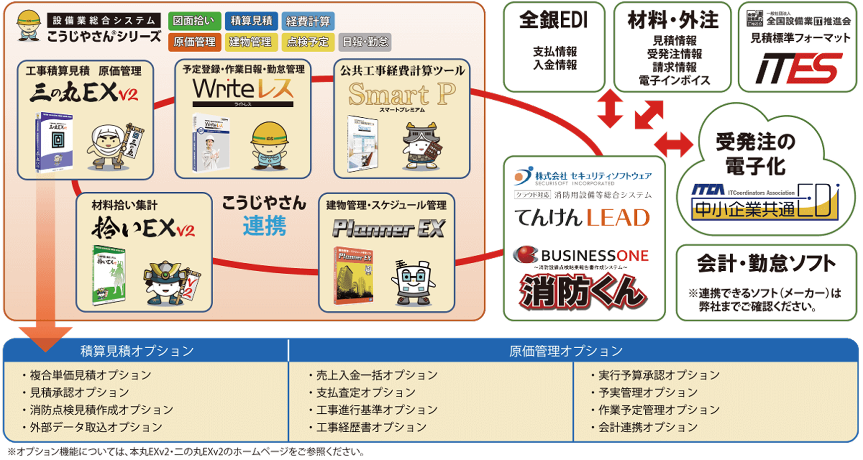 三の丸EXv3ができること