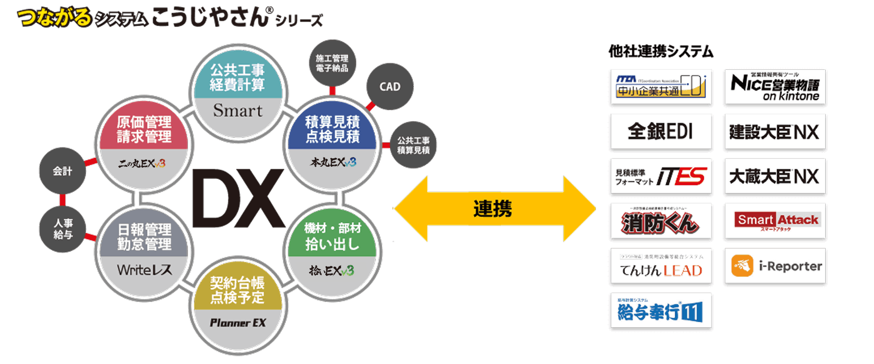 つながるシステムこうじやさんシリーズ